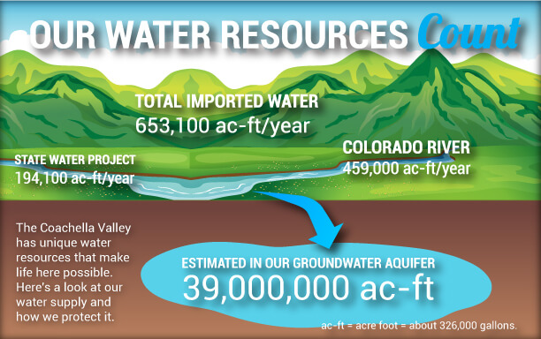 Water-Resources