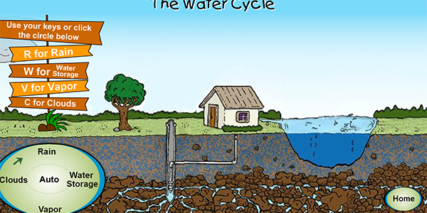 water-cycle